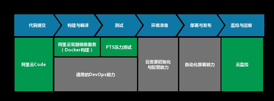 怎样成为一名 DevOps 的忍者