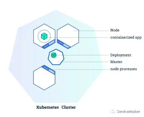 评估Kubernetes中的Serverless框架