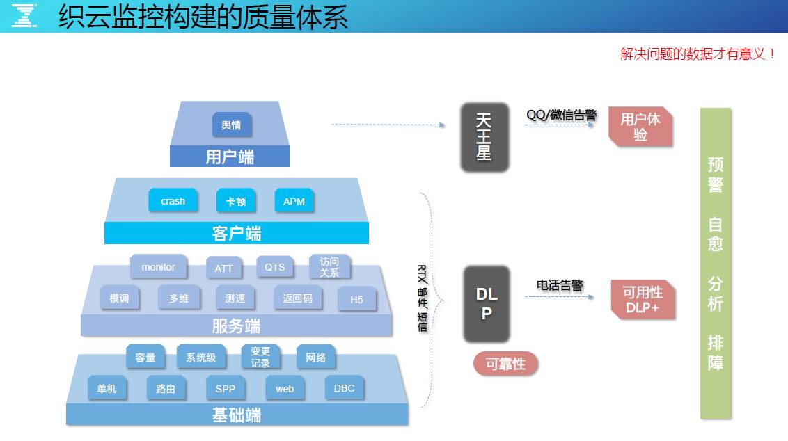 DevOps最后一棒，有效构建海量运营的持续反馈能力