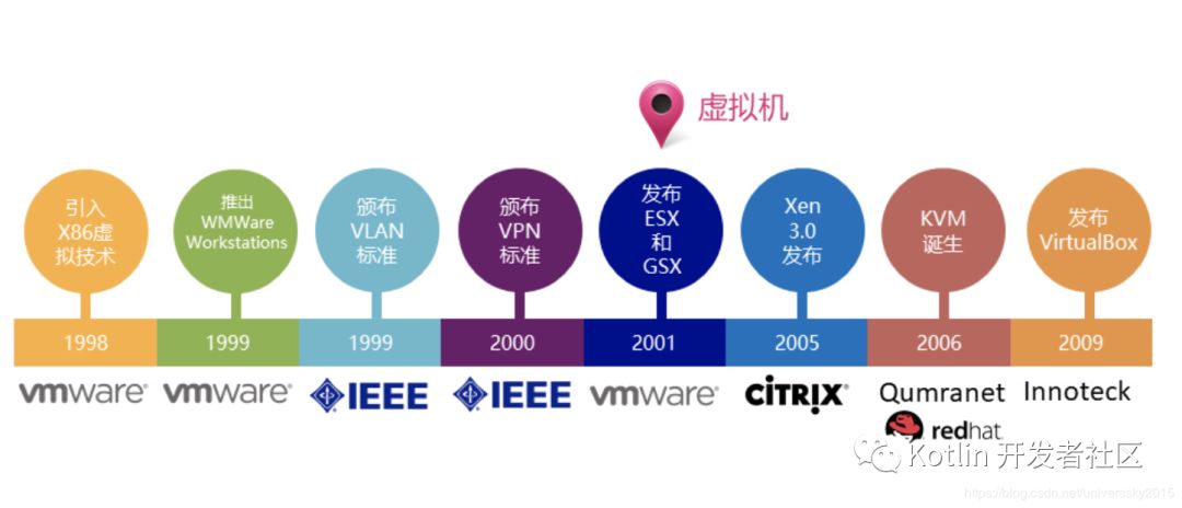 云原生 （Cloud Native） = 微服务 + DevOps + 持续交付 + 容器化 ？