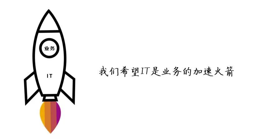 关于“敏捷开发”和“DevOps ”转型，你需要知道什么？