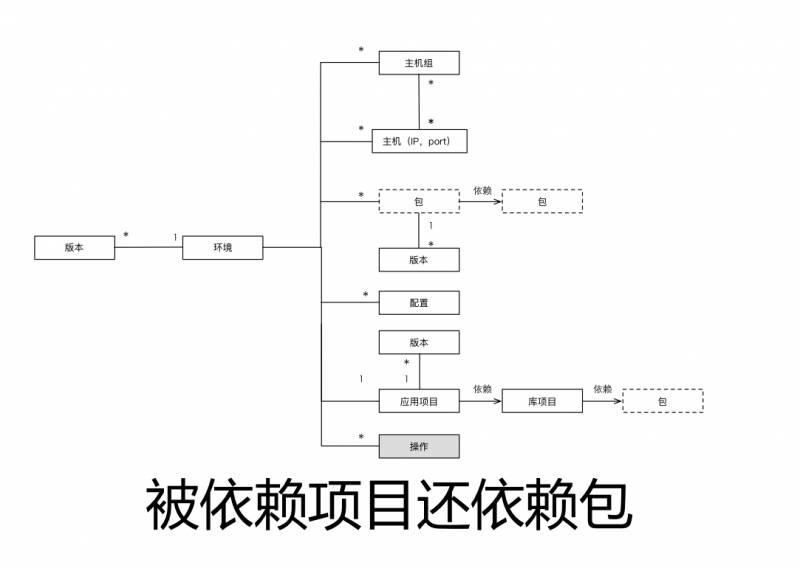 10年研发老兵：如何构建适合自己的DevOps工具与平台(有彩蛋)