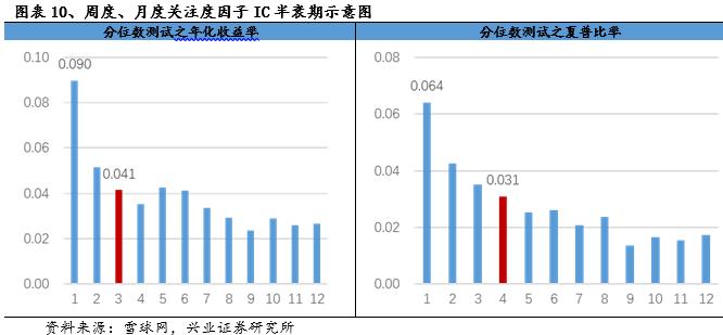 独家记忆---雪球网文本挖掘点滴