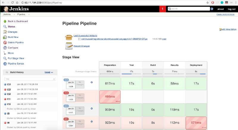 DevOps实战-基于Docker的CI/CD