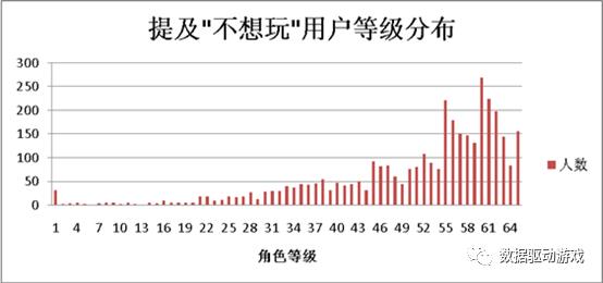 8种流失原因分析法（八）：文本挖掘法