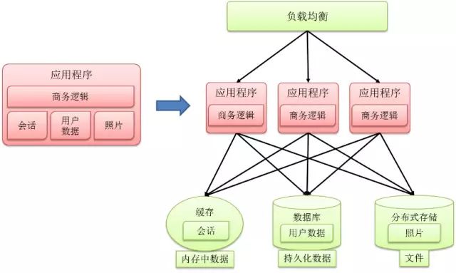 基于万节点Kubernetes支撑大规模云应用实践