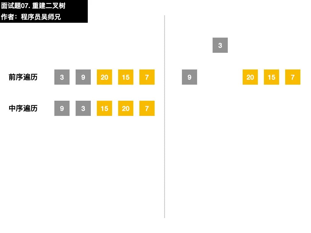 面试字节跳动时，我竟然遇到了 LeetCode 原题……