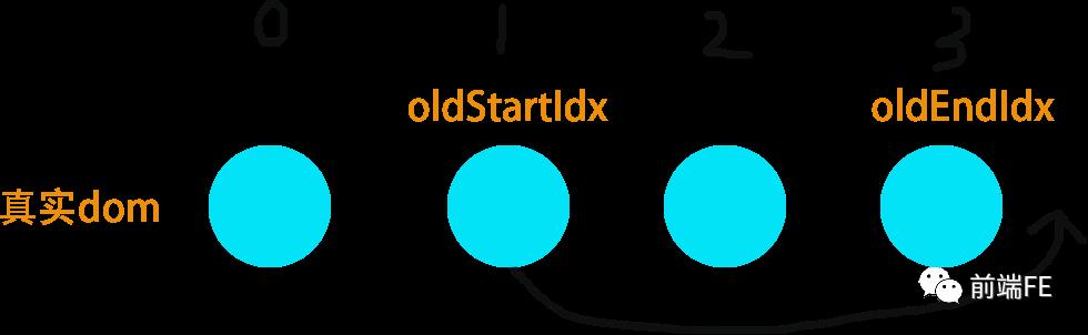 【Vuejs】351- 带你解析vue2.0的diff算法