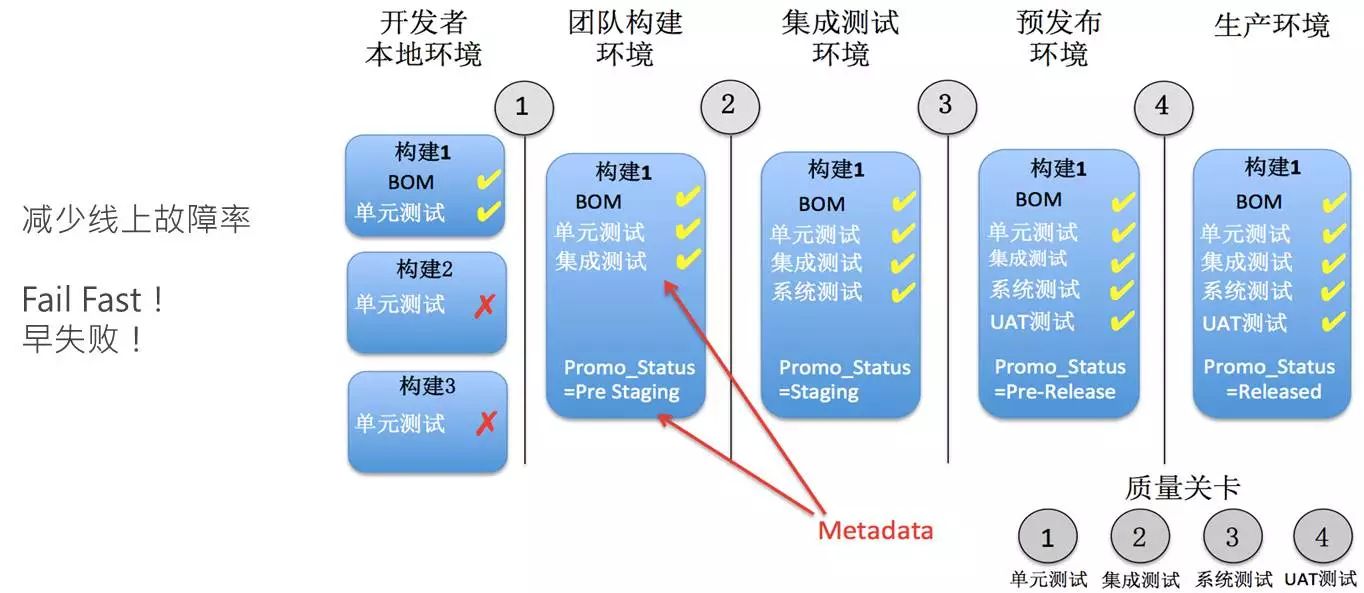 Netflix、Oracle、ING、思科、JFrog都如何做DevOps的？