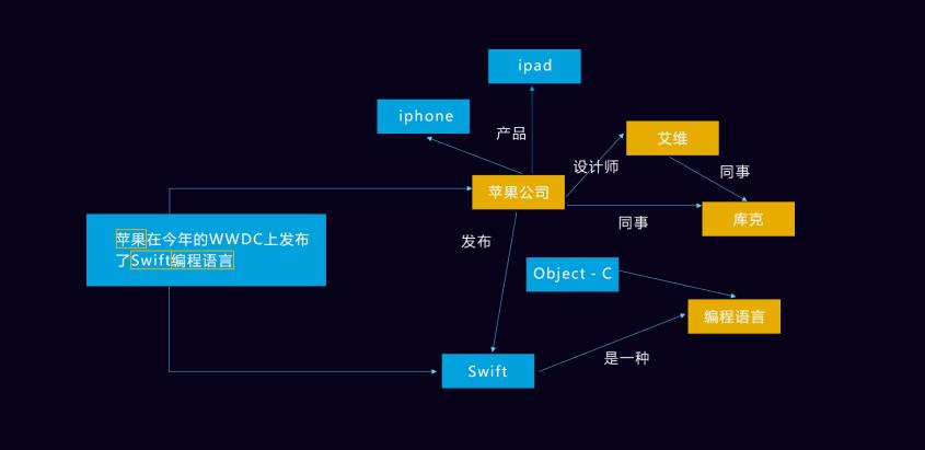 计算机如何读懂“人话”？五分钟了解文本挖掘那些事儿