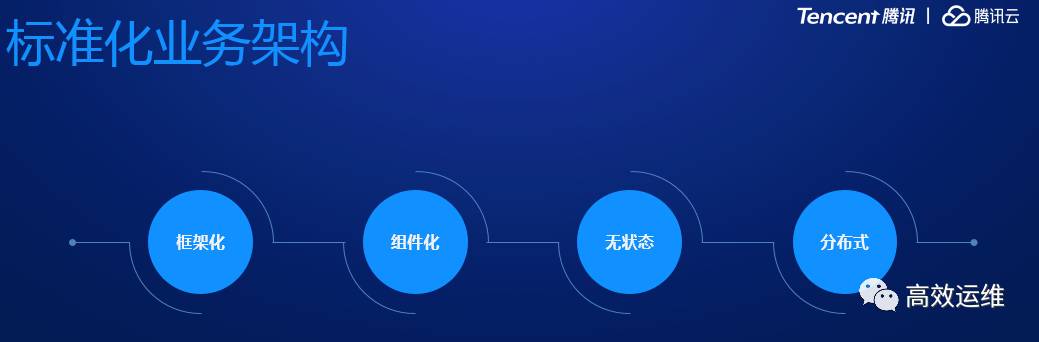 腾讯织云：DevOps流水线应用平台践行之路