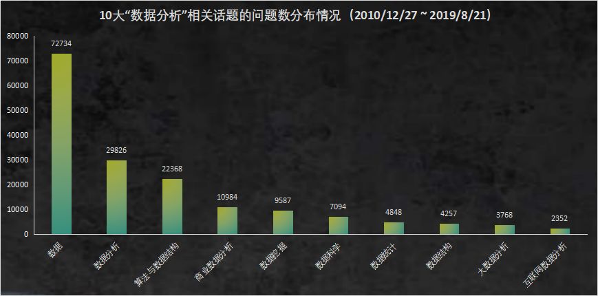 对知乎16W+问题进行文本挖掘，发现了这些秘密