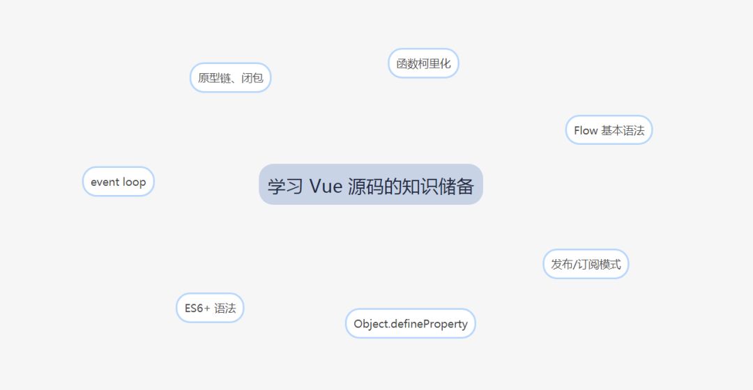 学习 Vue 源码的必要知识储备