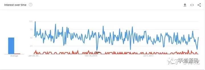 为什么国内流行的 MyBatis ，国外 Java 工程师却不愿意使用？