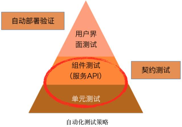 洞见 | 企业实施DevOps的七大挑战