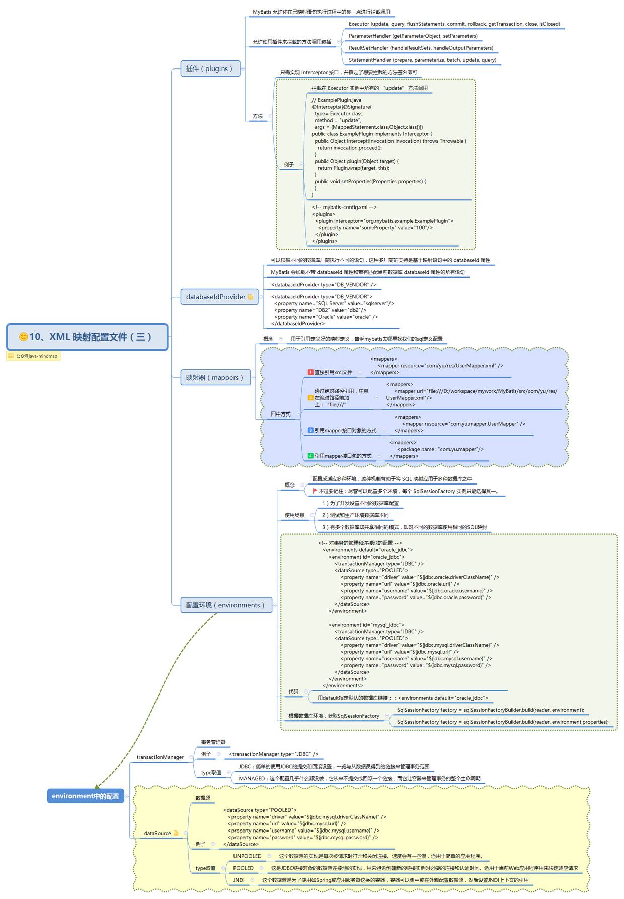 MyBatis 思维导图，让 MyBatis 不再难懂（一）