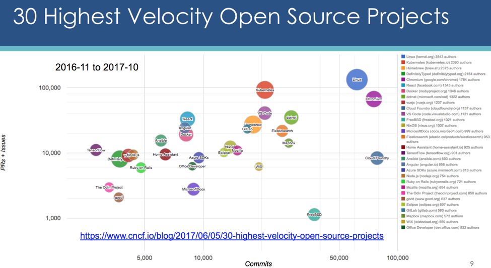 DevOps 工具哪家强？盘点18年 DevOps 领域技术