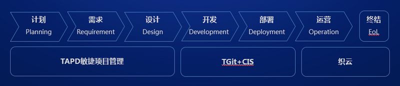 DevOps流水线应用平台践行之路