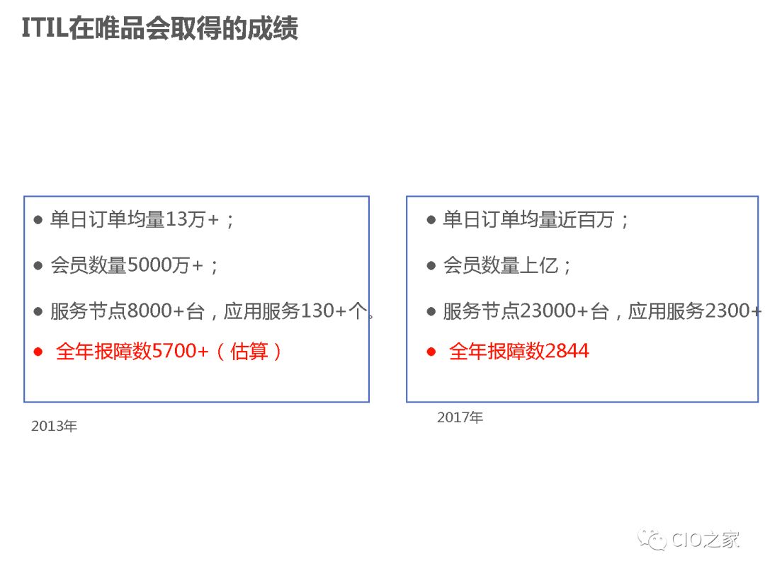 唯品会DevOps落地实践