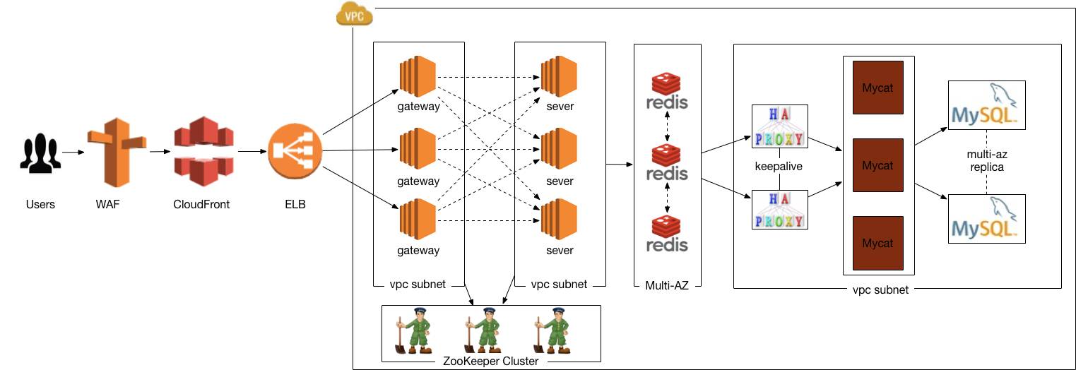 攻克痛点：DevOps线上部署的最后一公里（有彩蛋）