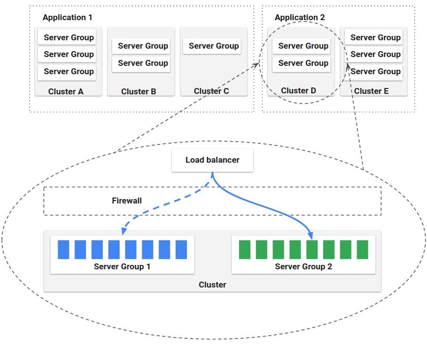 有货基于Kubernetes容器环境的持续交付实践