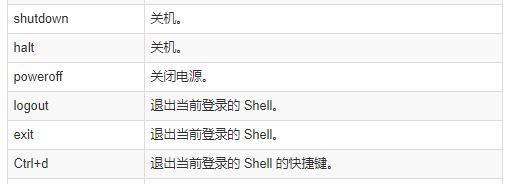 176条DevOps人员常用的linux命令速查表