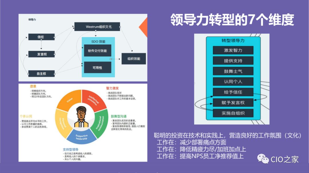 DevOps高效能组织的秘密