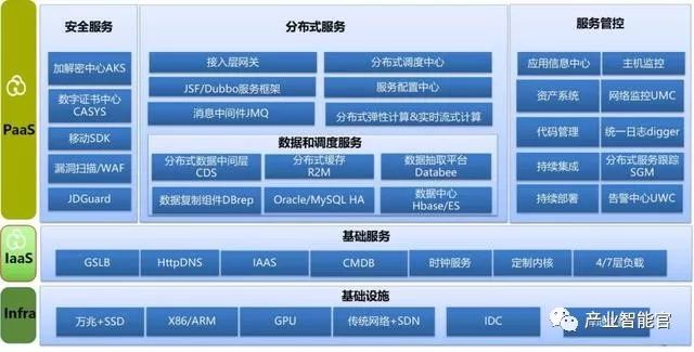 【云计算】京东金融以应用为中心的DevOps体系建设