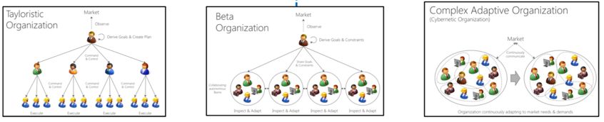 美图经验：基于 DevOps 打造高效运维团队