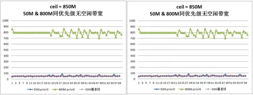 腾讯基于Kubernetes的企业级容器云平台GaiaStack