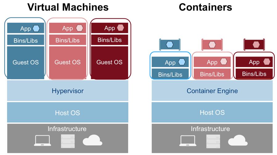 拥抱技术大势：机器学习、微服务，容器，Kubernetes，云到边缘计算