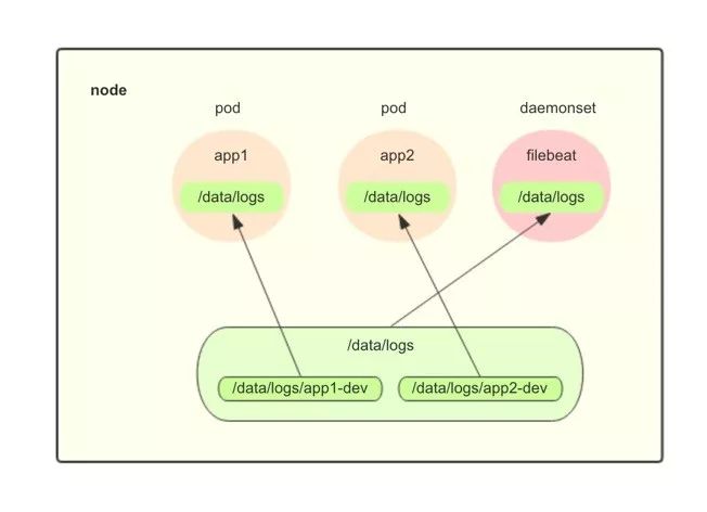 蔚来汽车的Kubernetes实践