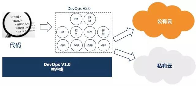 炒了8年的概念，到底该如何理解DevOps这个词？