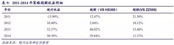 大数据量化投资：研报文本挖掘选股策略