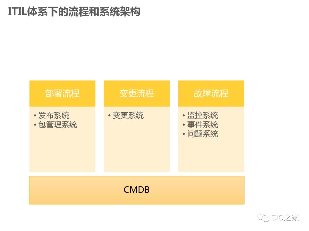 唯品会DevOps落地实践