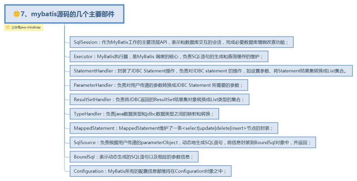 MyBatis 思维导图，让 MyBatis 不再难懂（一）