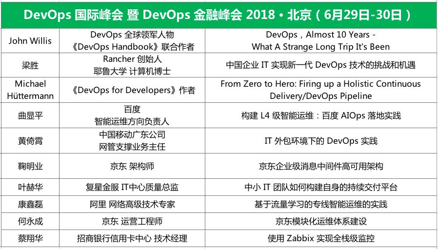 DevOps风向标！DevOps国际峰会正式启航