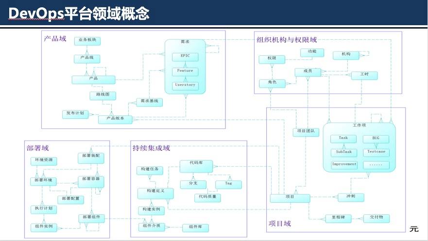 支撑企业IT精益运营：普元DevOps平台实践之路