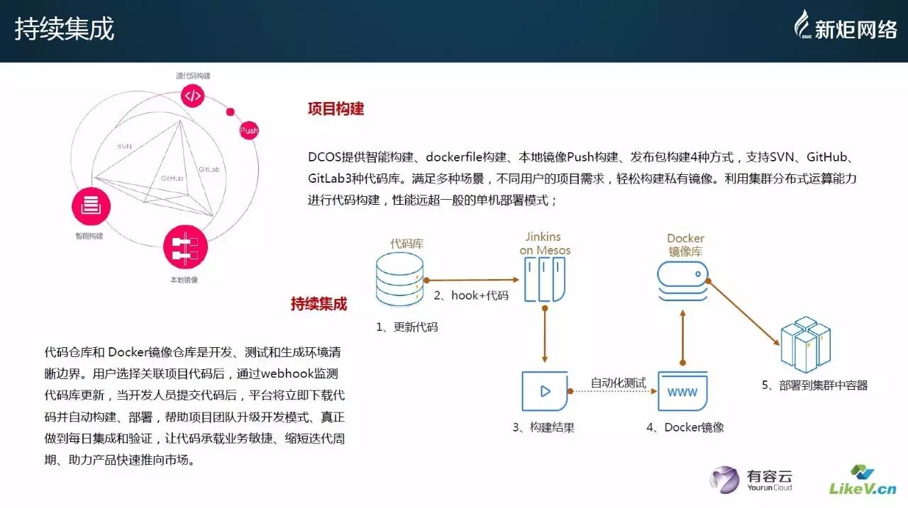 【DBAplus】PPT | 基于企业PaaS平台推动DevOps落地实施