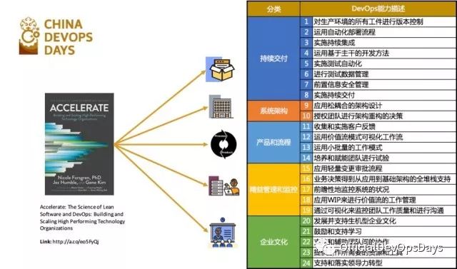 【分享回顾】怎样挑战 DevOps 实践之旅