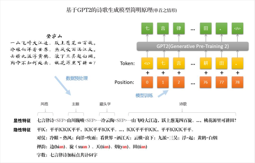 【文本挖掘实操】用文本挖掘剖析54万首诗歌