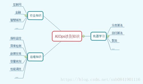 CDN+APM、DevOPS、AiOPS，共建运维新生态！