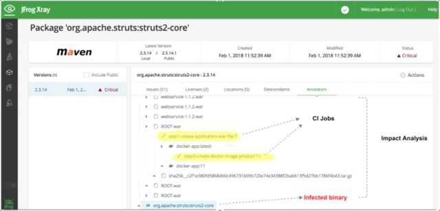 DevSecOps - DevOps 与 安全理念的碰撞