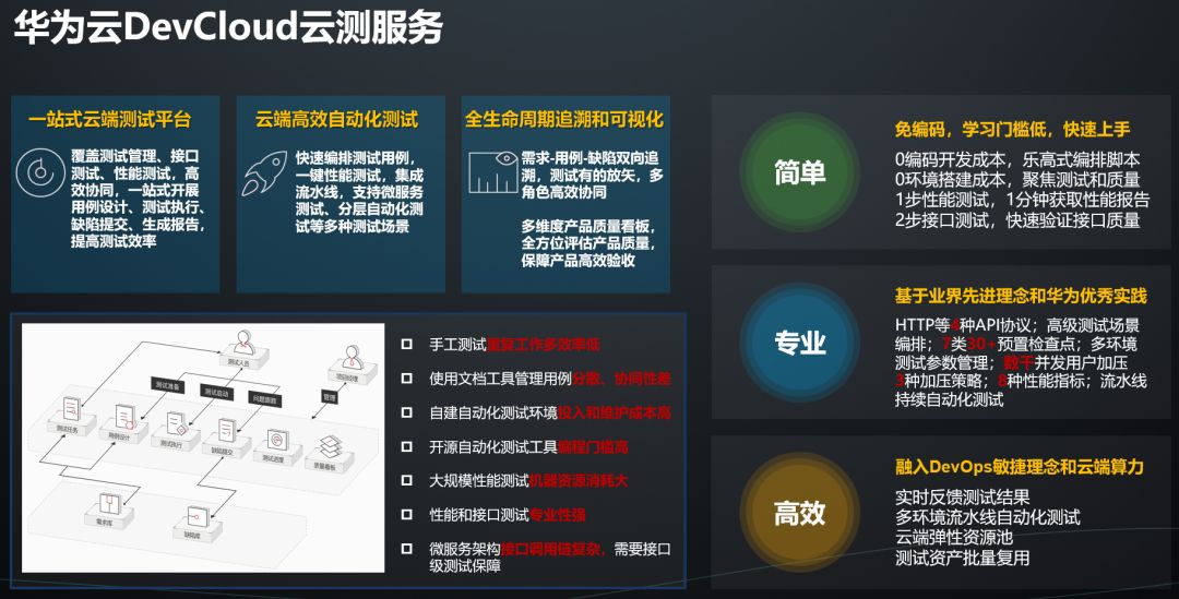 DevOps交付模式下的软件测试