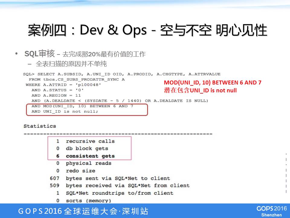 DevOps在Oracle数据库的最佳实践是什么？怎么做？