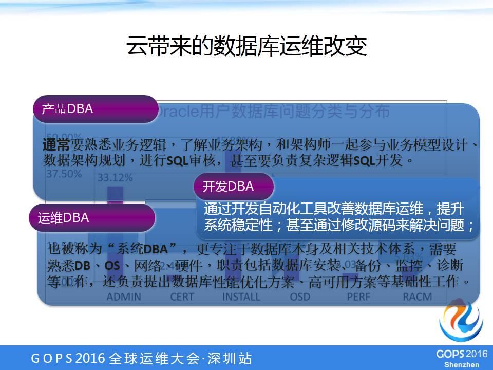 DevOps在Oracle数据库的最佳实践是什么？怎么做？