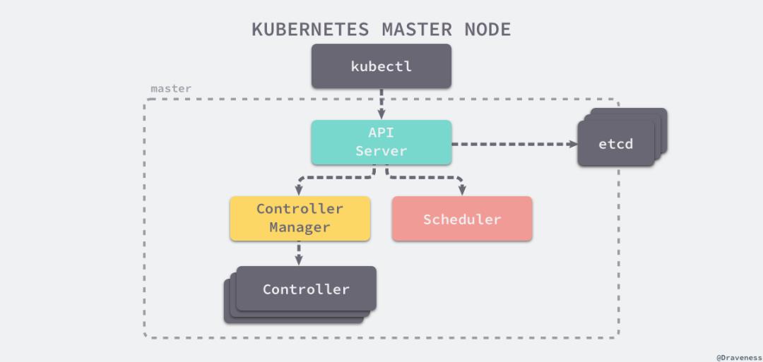 新手也能看懂，Kubernetes其实很简单