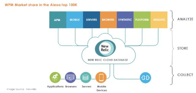 7个变革DevOps的工具