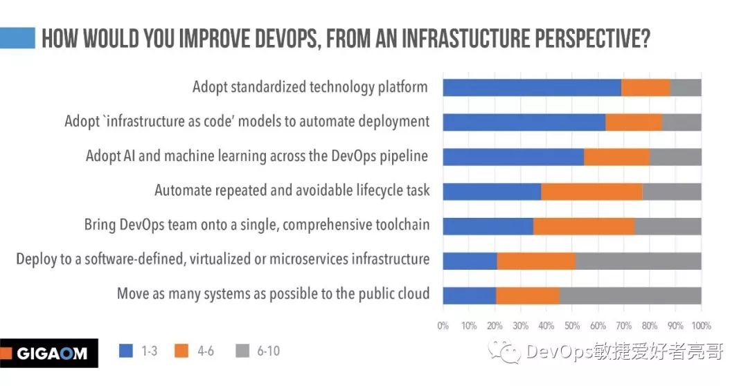 云原生世界里的 DevOps 编排