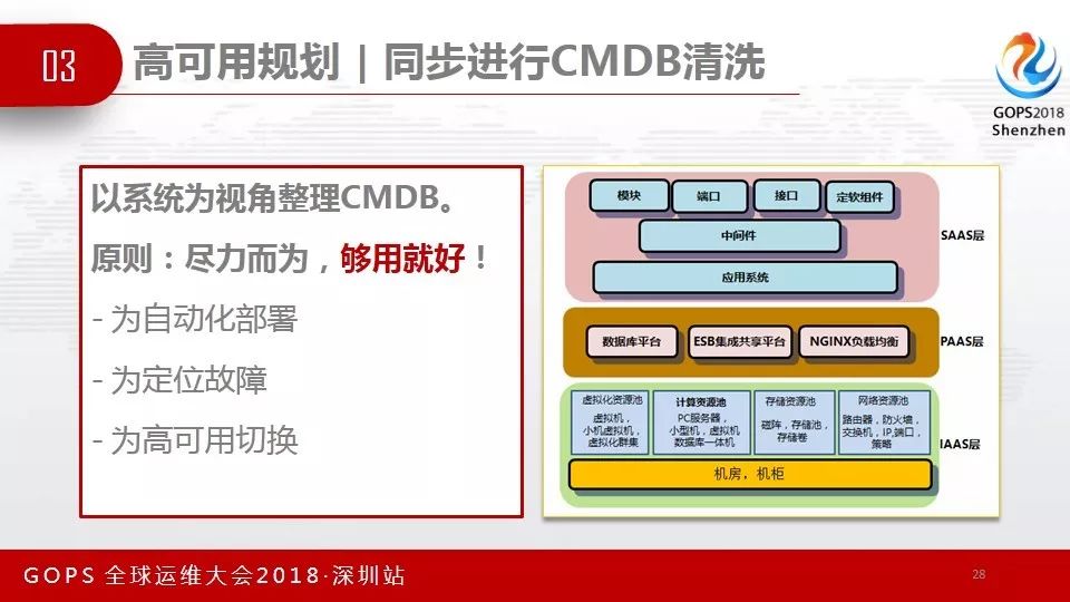 GOPS速递 | 外包模式下的DevOps实践